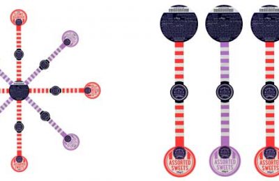 Harwood and Warren Confectionary Labels